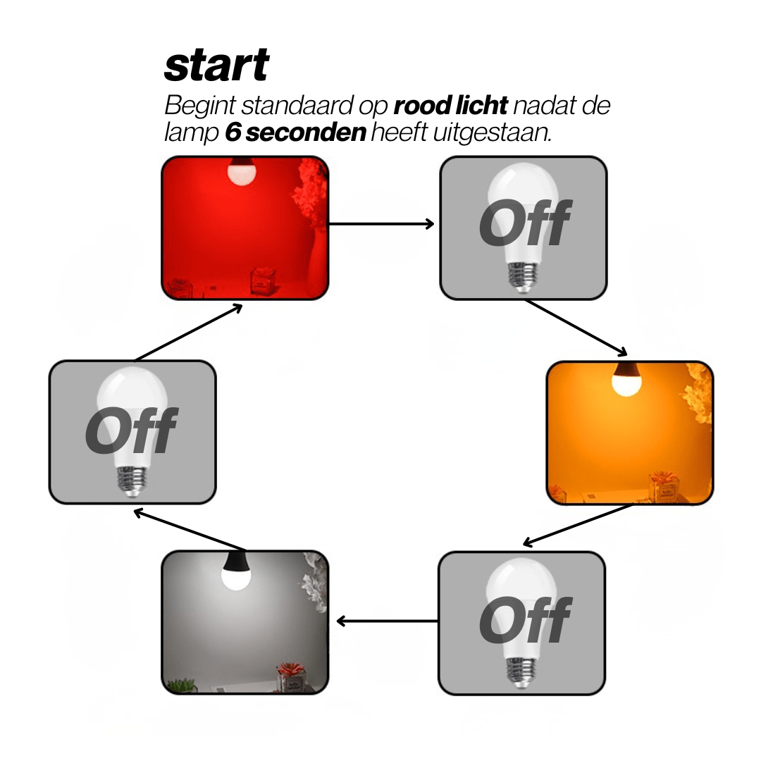 3-Farben-Lichtlampe – Alinastore