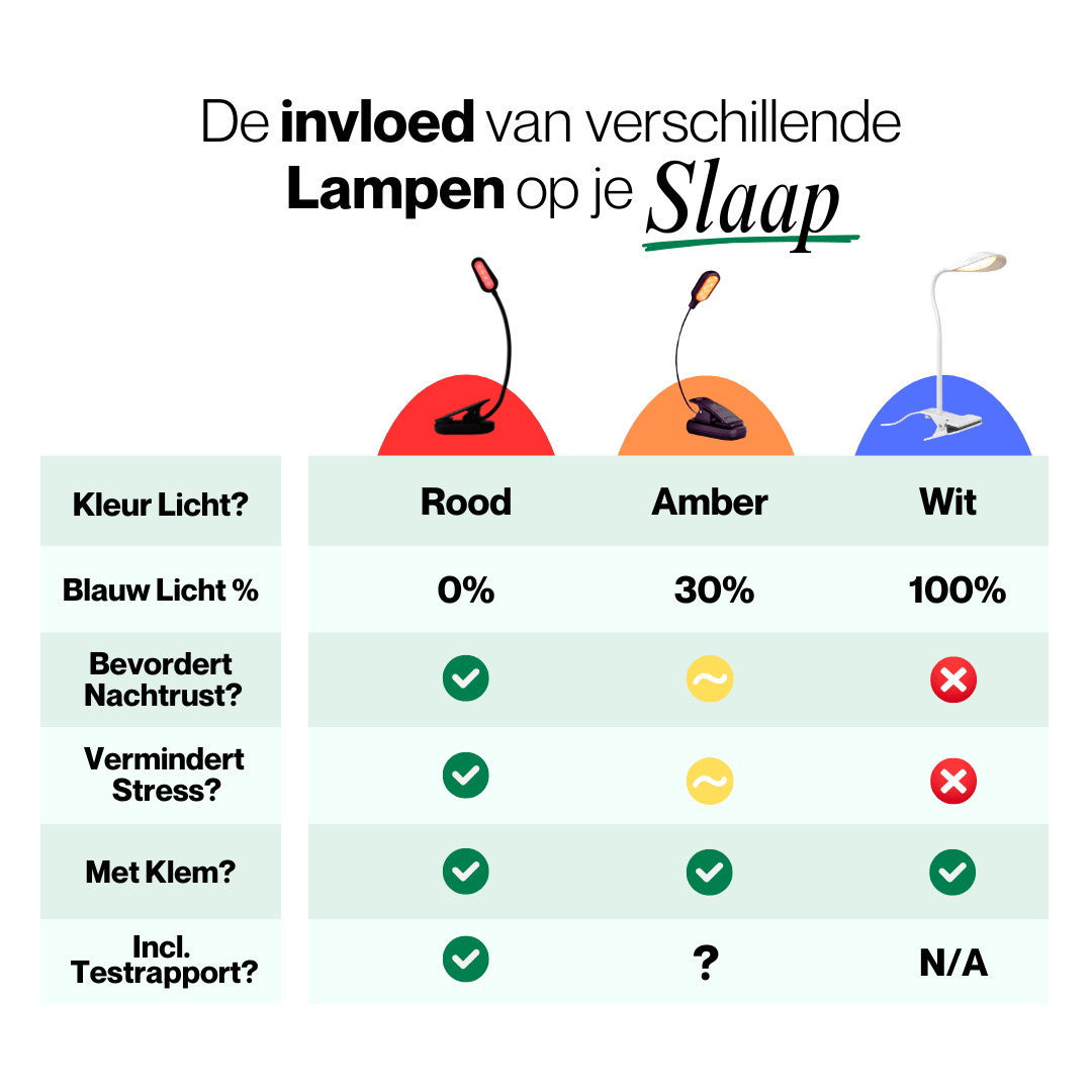 Rotlicht-Leselampe - Alinastore